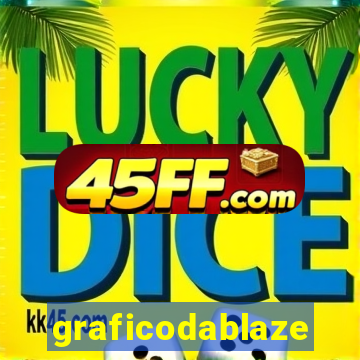 graficodablaze