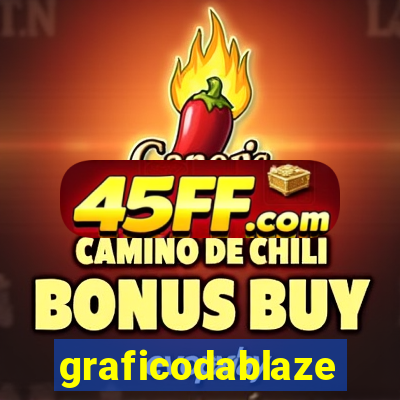 graficodablaze
